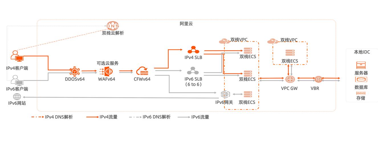 方锐云网络 资源企业版如何重塑企业云成本与效率边界