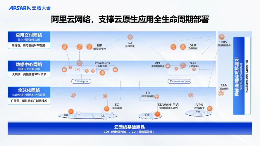 方锐云网络 简单易用的智能云网络，让客户专注业务创新